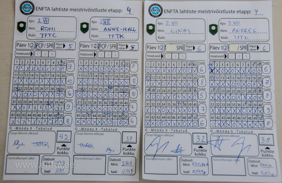 107 Best scores of the day